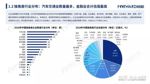 2018年中國互聯網獨角獸生態全景 基于203家獨角獸研究報告的數據洞察