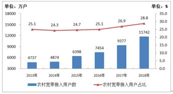 工信部與互聯網數據資訊中心199it 驅動互聯網數據服務發展的雙引擎