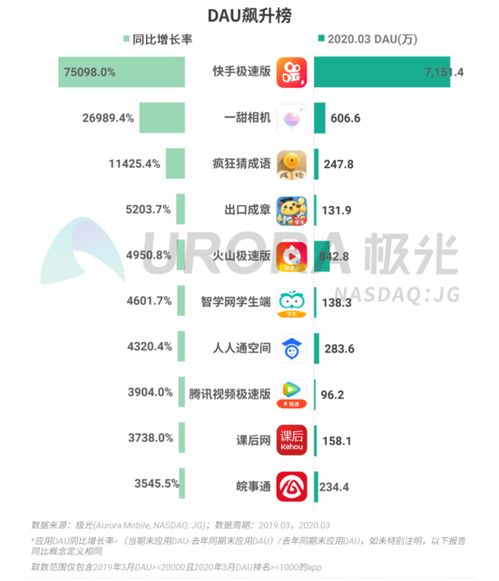 2020年Q1移動互聯網行業數據研究報告 洞察變革中的數據服務新格局