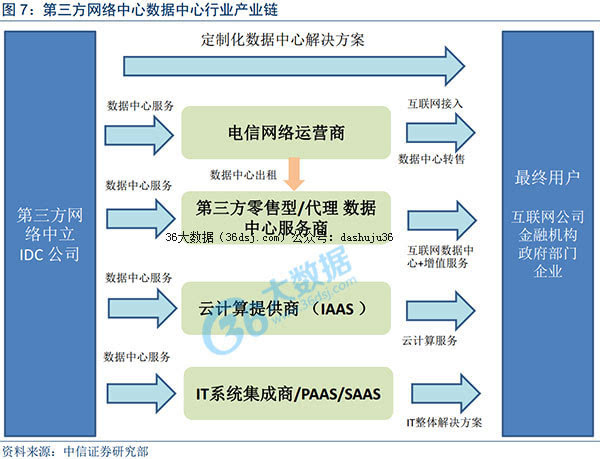 數據大爆炸時代 解碼‘互聯網+’基礎設施與數據中心蓬勃發展（上篇）